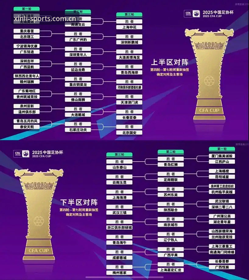 新利体育最新活动 U17世界杯抽签结果出炉!带你解读中国男女足的晋级之路与观赛实用技巧